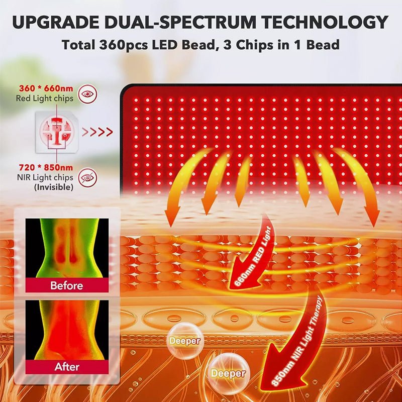 Red Wave Therapy Mat