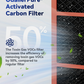 Medical Grade HEPA + Carbon Filter